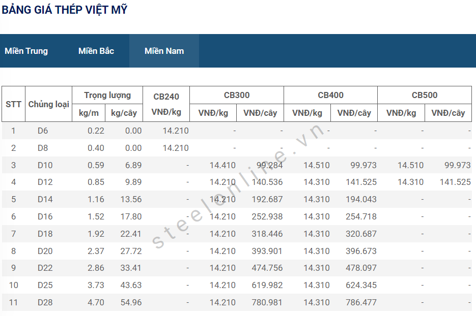 6-thep-trong-nuoc-giu-nguyen-gia_64829142de3a2.png