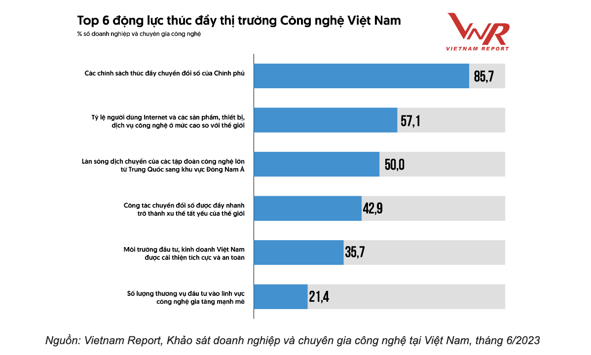 dong-luc-nao-cho-thi-truong-cong-nghe-thong-tin-vien-thong-viet-nam_648707da73cac.png