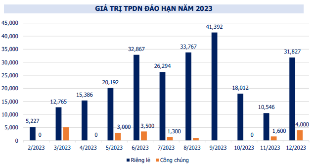 trái phiếu doanh nghiệp