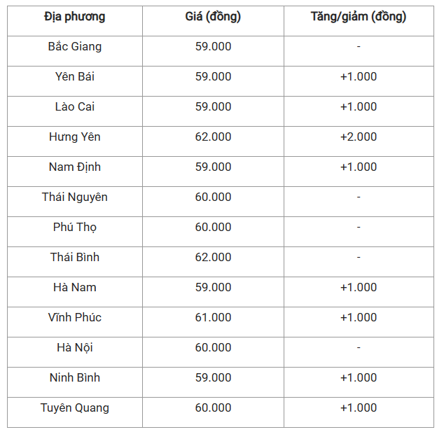 Giá lợn hơi 