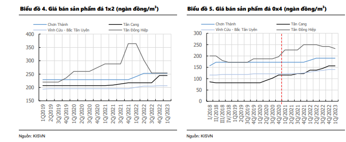 nganh-da-xay-dung-se-but-pha-manh-me-trong-nam-2024_6487dd1e83404.png