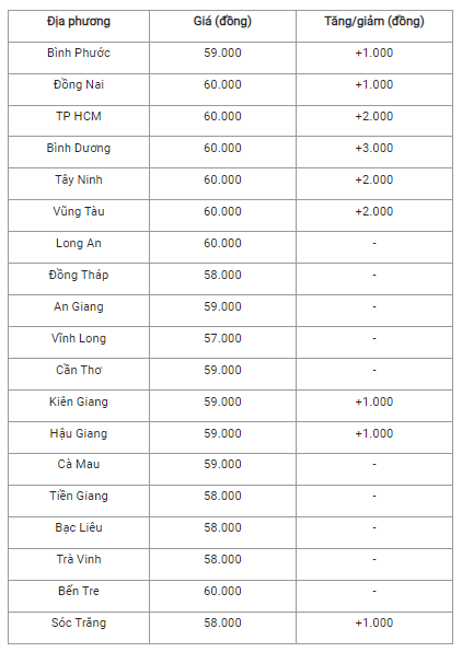 6-tang-nhe-o-khap-tinh-thanh_648a58660b80d.png