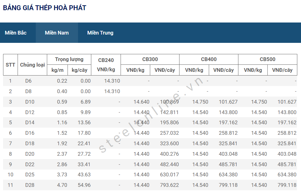 6-dong-thep-cb240-giam-gia-ban_648ba4b4f0892.png