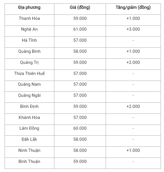 6-su-bien-dong-khong-dong-deu-tren-thi-truong_648bac197d57b.png