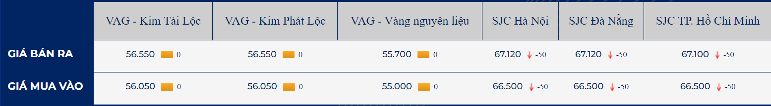 6-tang-nhe-khi-dong-usd-van-tren-da-sut-giam_648d1bc27624e.jpg