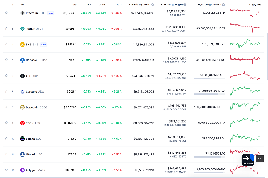 Giá Bitcoin 