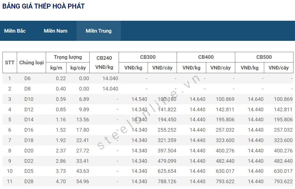 6-dong-thep-cb240-giam-gia-ban_648ba43bd5d38.png