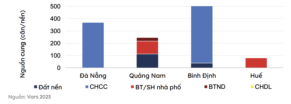 căn hộ