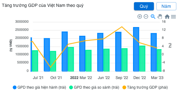 giảm lãi suất