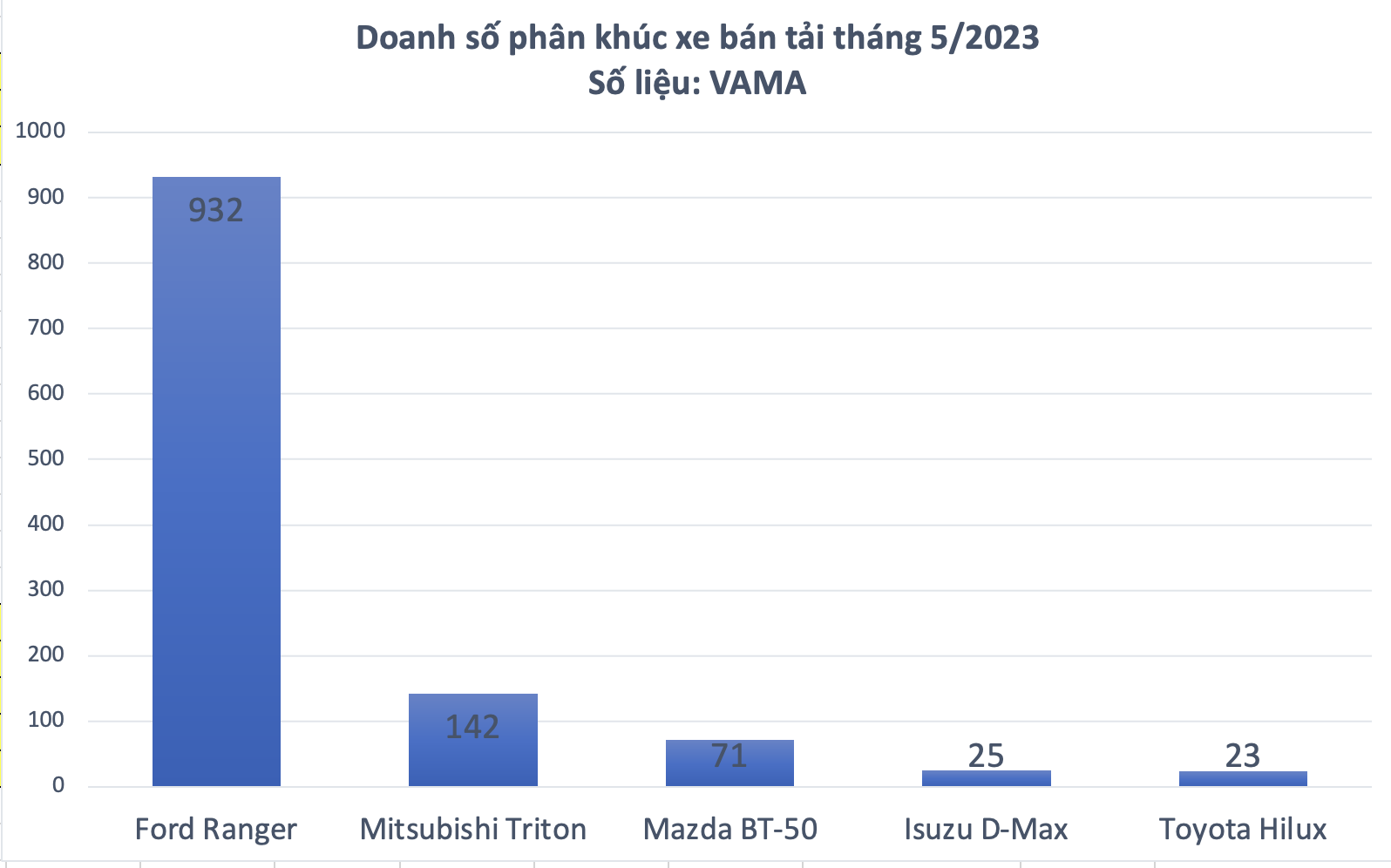 mitsubishi-triton-isuzu-d-max-mau-xe-di-nguoc-xu-huong-thi-truong_6490106446936.png