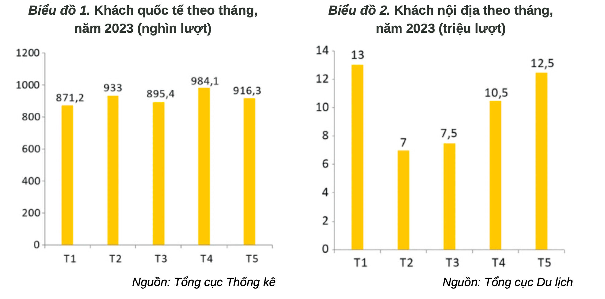 khách quốc tế