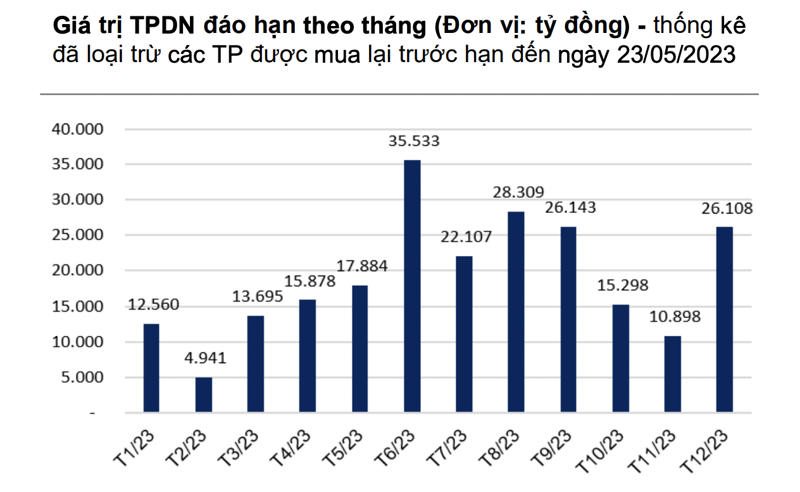 trái phiếu doanh nghiệp