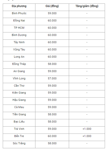 6-thanh-hoa-ghi-nhan-muc-tang-cao-nhat-ca-nuoc_6490f5ef38156.png