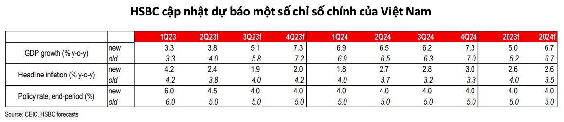 ngan-hang-nha-nuoc-co-the-ha-lai-suat-dieu-hanh-them-de-ho-tro-kinh-te_649023d74e5a3.png