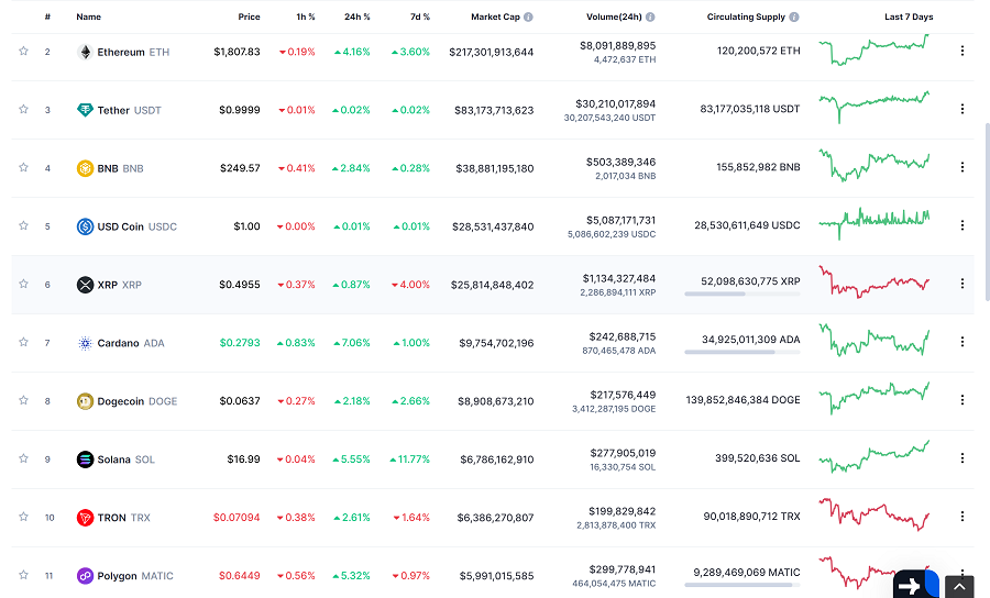 Giá Bitcoin