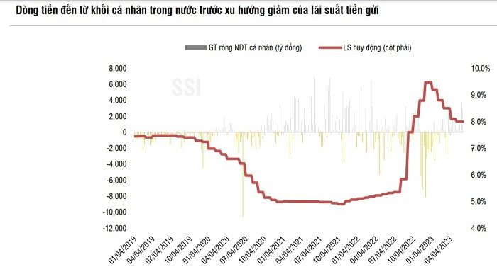 Thị trường chứng khoán