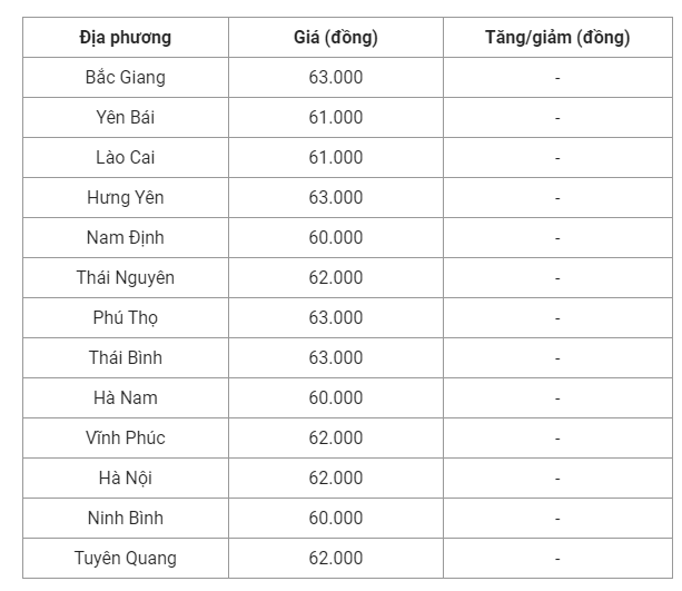 Giá lợn hơi