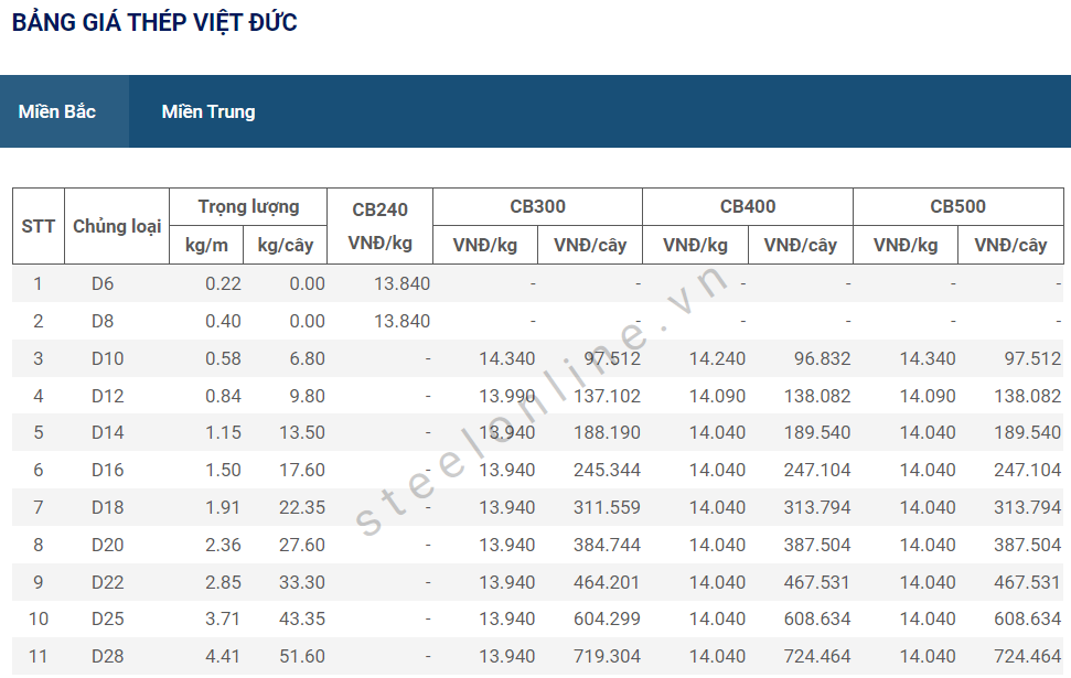 6-thep-xay-dung-trong-nuoc-giam-lan-thu-12_64926ad744f4b.png