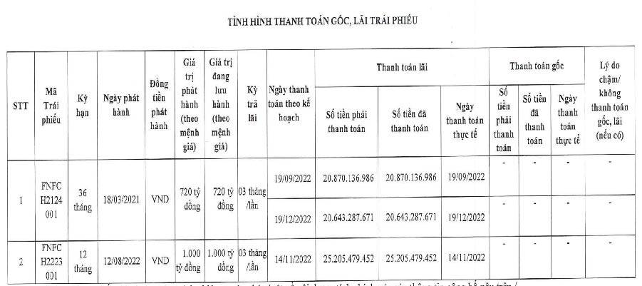 lo-trai-phieu-720-ty-dong-cua-nutri-food-chua-the-thanh-toan-lai-den-han_64942ddd4c41b.jpg