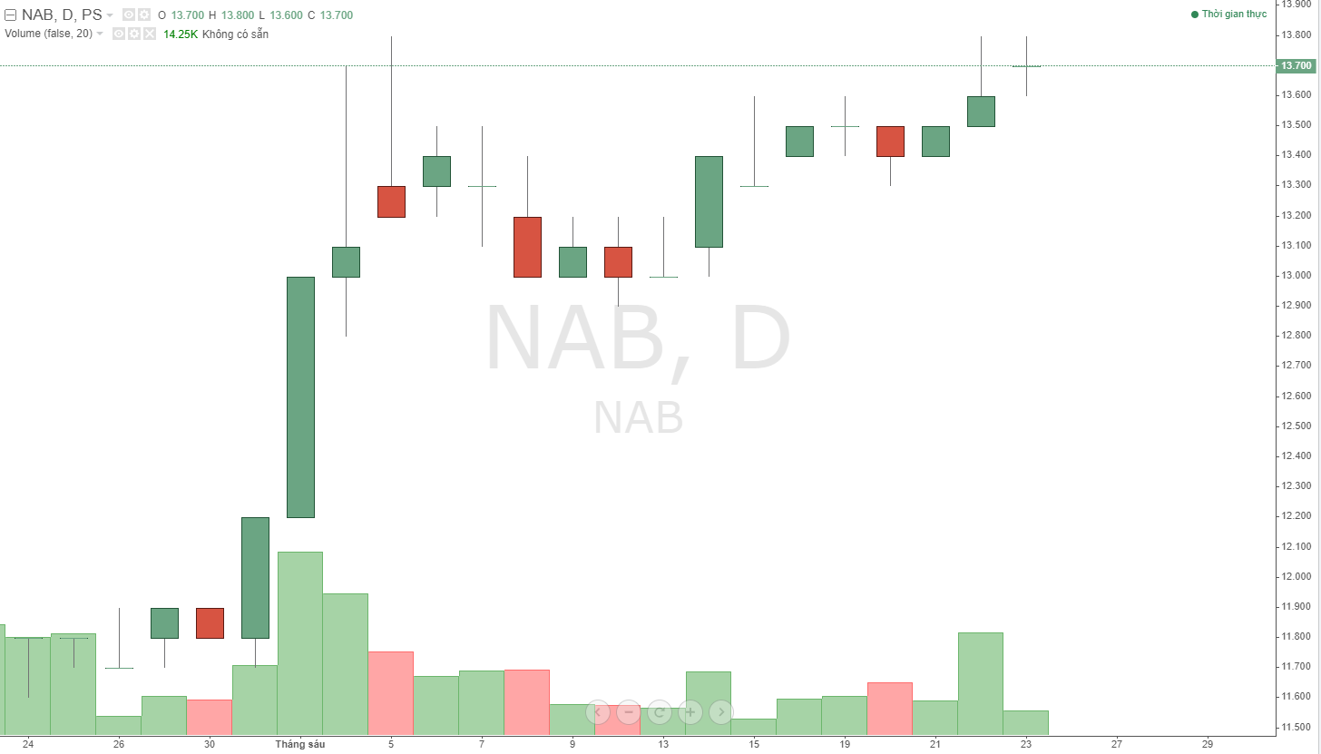 nam-a-bank-chot-ngay-phat-hanh-co-phieu-tang-von-dieu-le-len-10_64952c7ede491.png