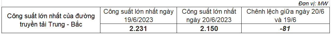 nguon-cung-dien-mien-bac-thoi-diem-hien-tai-lieu-co-du-de-an-tam_6493d556eb81d.png