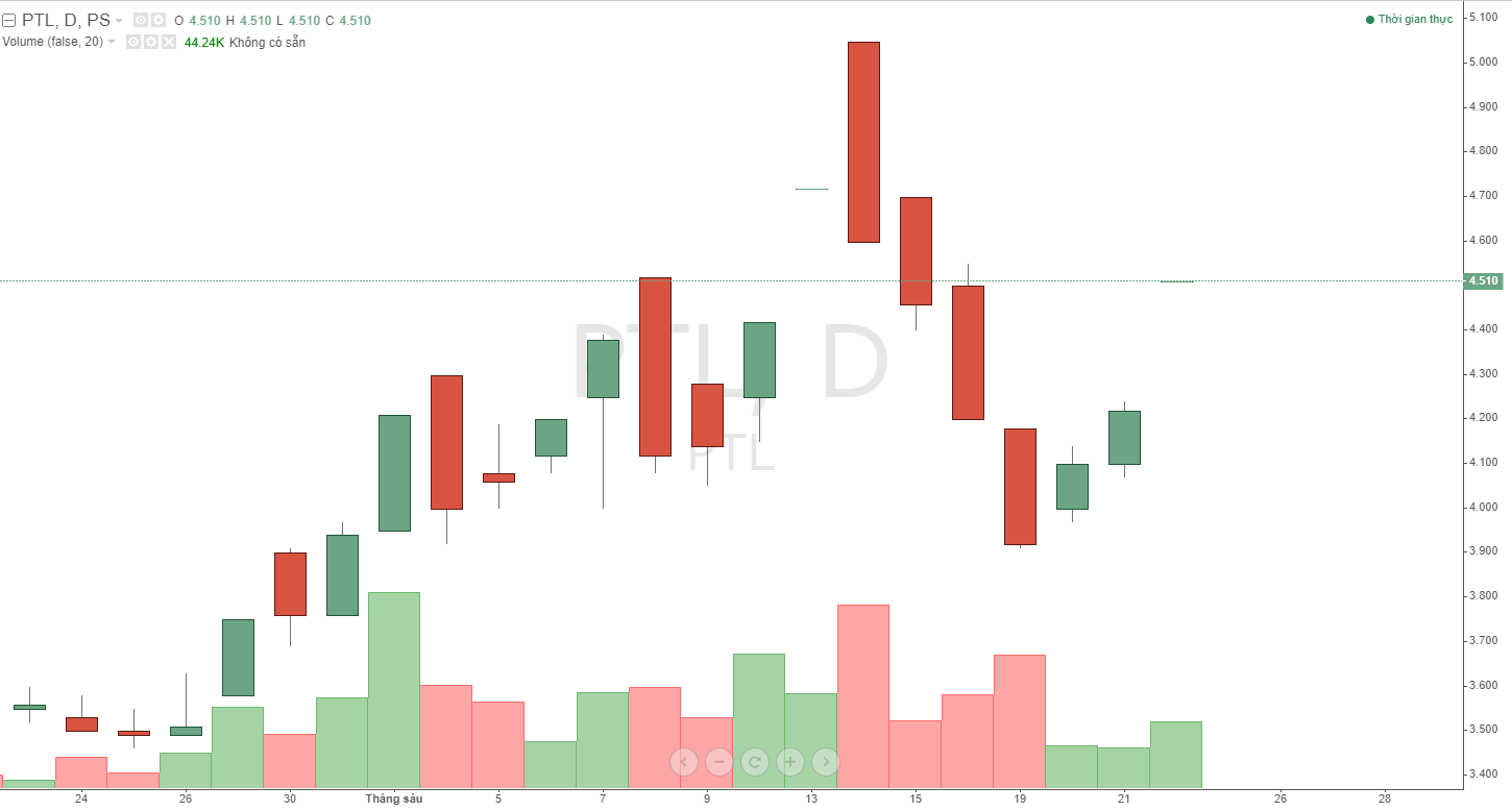 victory-capital-muon-phat-hanh-rieng-le-100-trieu-co-phieu-cho-5-nha-dau-tu_6493d3d11edc5.png