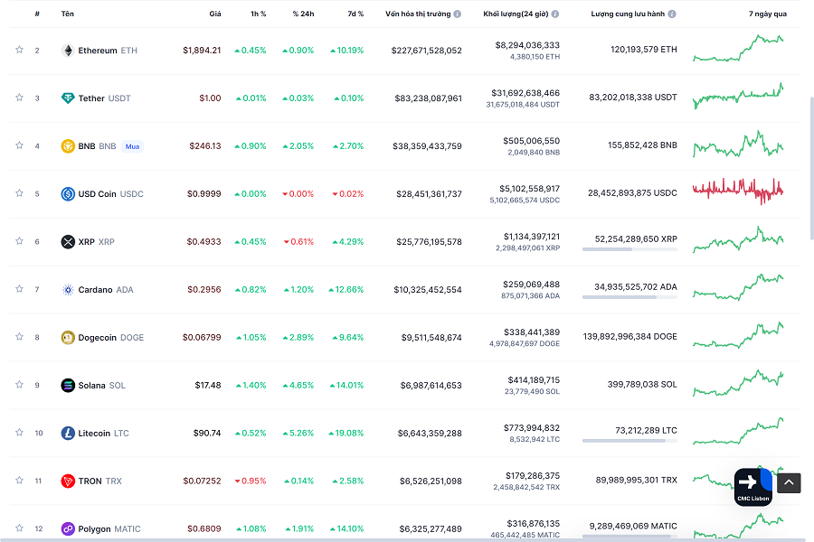 Giá Bitcoin