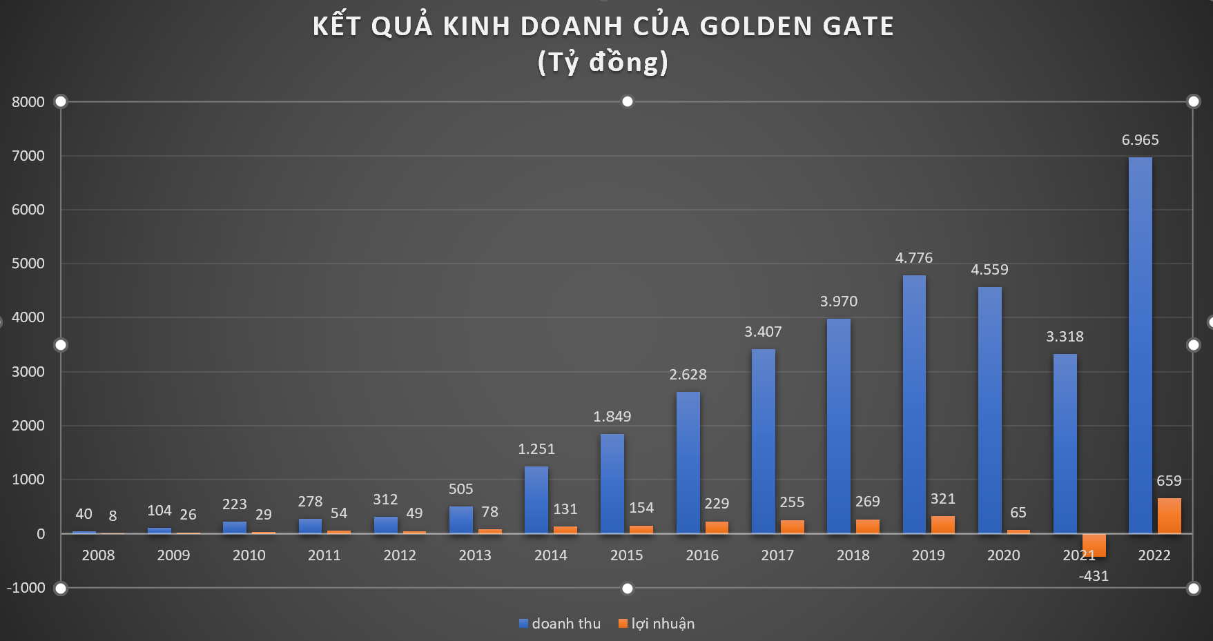 them-bat-dong-san-vao-nganh-nghe-kinh-doanh-golden-gate-dang-toan-tinh-gi_6494218a2da55.png