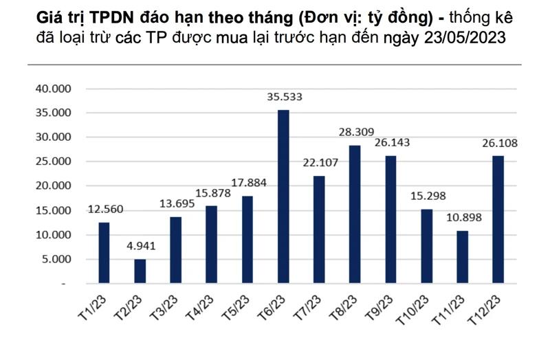 song-lo-hen-lai-noi-tren-thi-truong-trai-phieu-doanh-nghiep_64958db777172.webp