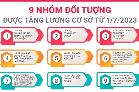 9 nhóm đối tượng được tăng lương cơ sở từ 1/7/2023