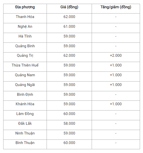 6-quang-tri-dia-phuong-ghi-nhan-muc-tang-cao-nhat_649a29e46028e.png