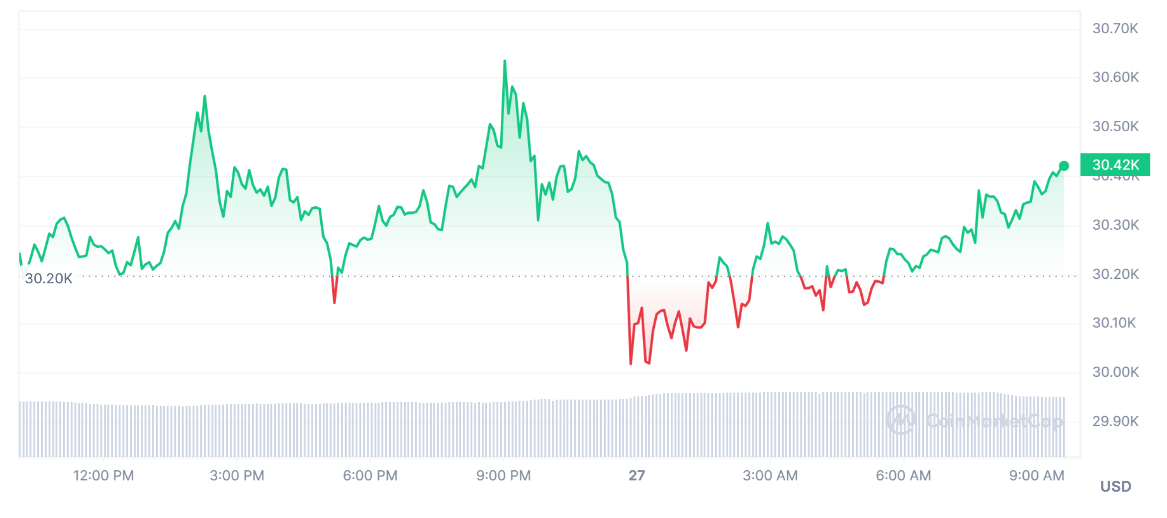 Giá Bitcoin