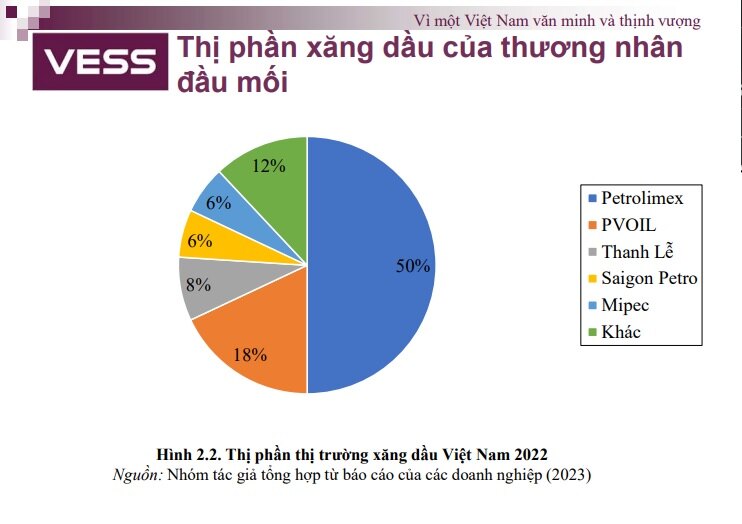 xăng dầu