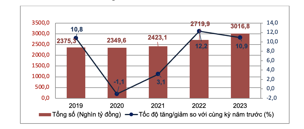 2023-chi-so-cpi-va-tong-muc-ban-le-tang-nhe_649cf67c88a98.png