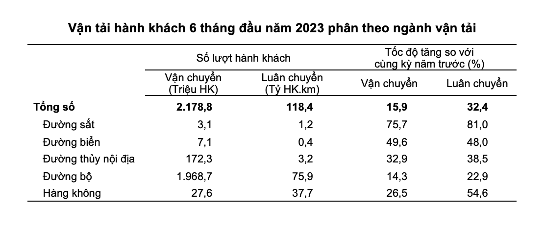 6-thang-dau-nam-van-chuyen-hanh-khach-uoc-dat-2_649d055bbedc9.png