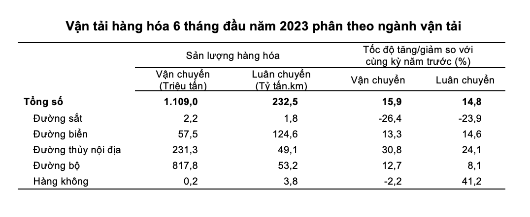 6-thang-dau-nam-van-chuyen-hanh-khach-uoc-dat-2_649d05788b139.png