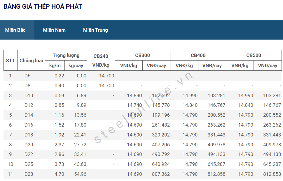 6-thep-xay-dung-trong-nuoc-tiep-tuc-binh-on_647aa3b943f76.png