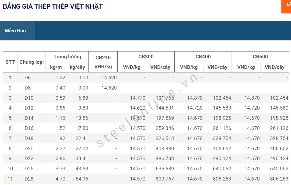 6-thep-xay-dung-trong-nuoc-tiep-tuc-binh-on_647aa3e105df2.png