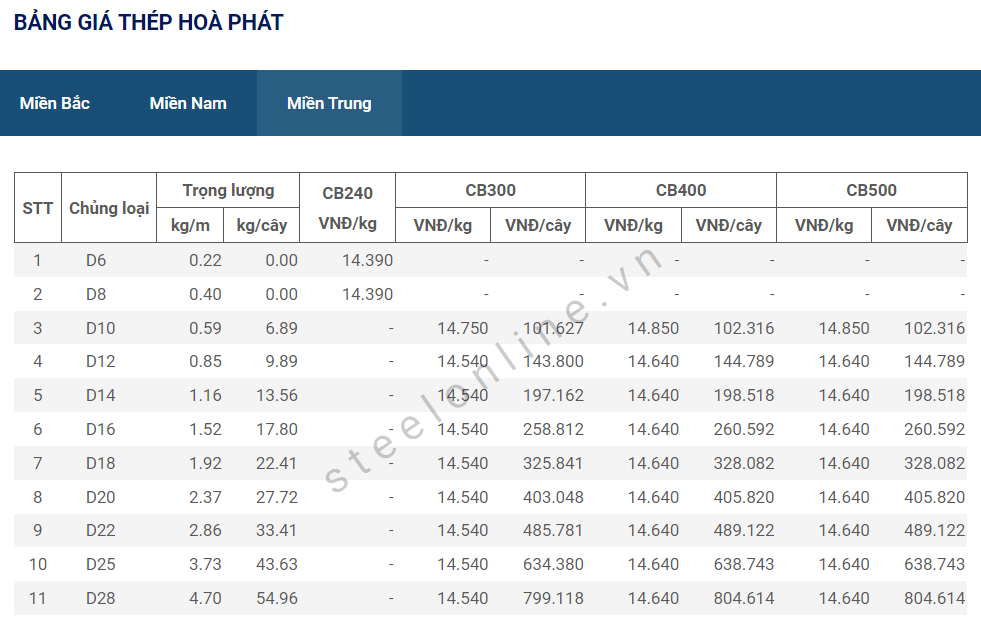 6-thep-xay-dung-trong-nuoc-tiep-tuc-binh-on_647aa415a7c84.png