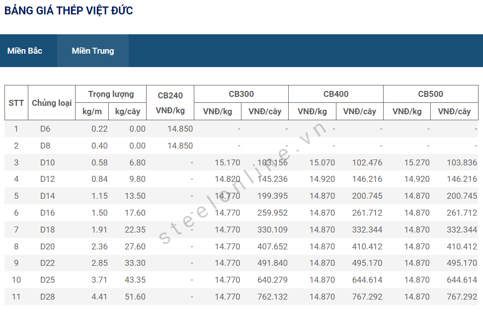 6-thep-xay-dung-trong-nuoc-tiep-tuc-binh-on_647aa423e01fc.png