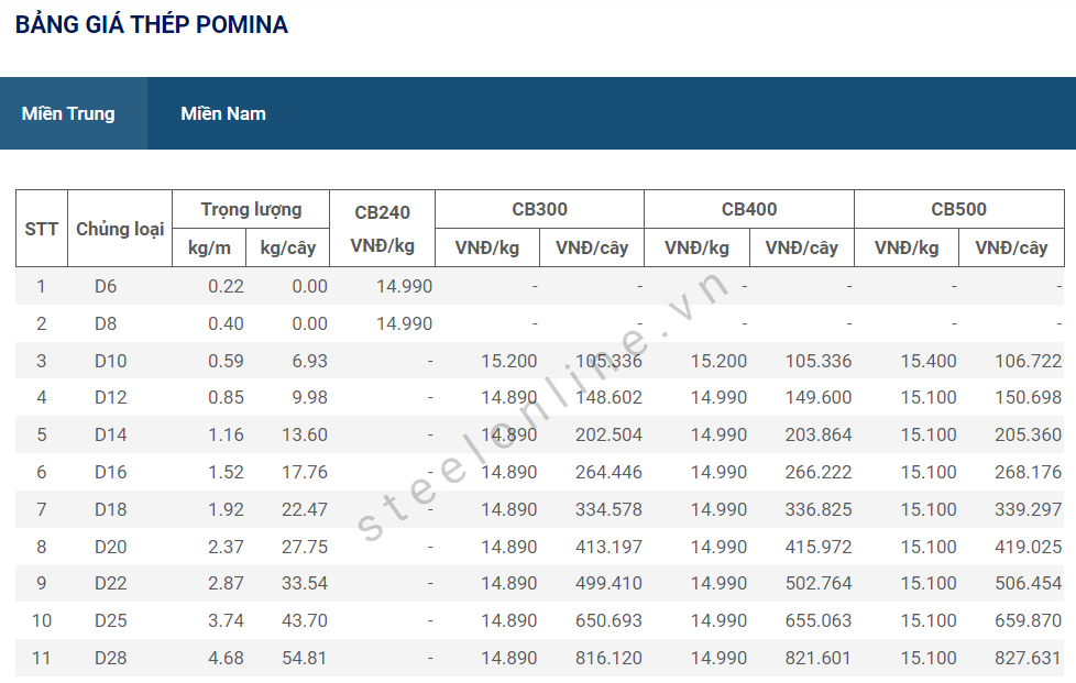 6-thep-xay-dung-trong-nuoc-tiep-tuc-binh-on_647aa447a5346.png