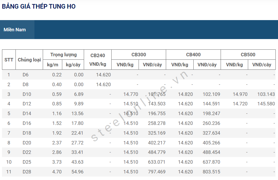 6-thep-xay-dung-trong-nuoc-tiep-tuc-binh-on_647aa4822d8e4.png