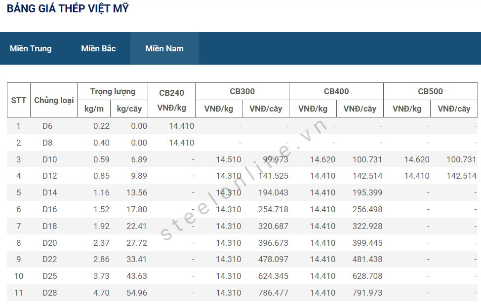 6-thep-xay-dung-trong-nuoc-tiep-tuc-binh-on_647aa48e209dc.png