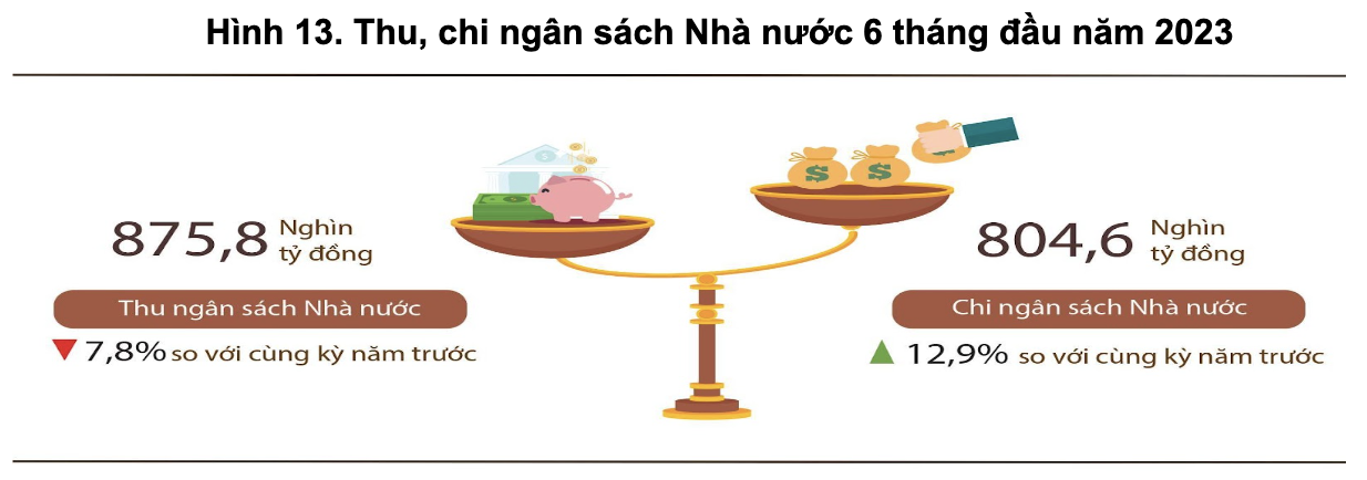 thu ngân sách Nhà nước