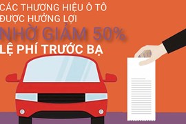 Các thương hiệu ô tô hưởng lợi nhờ chính sách giảm 50% lệ phí trước bạ