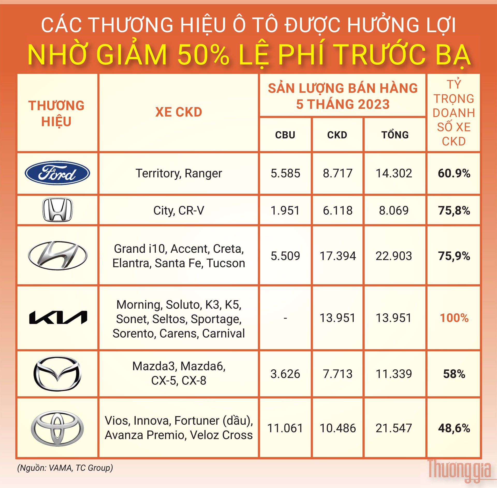 lệ phí trước bạ