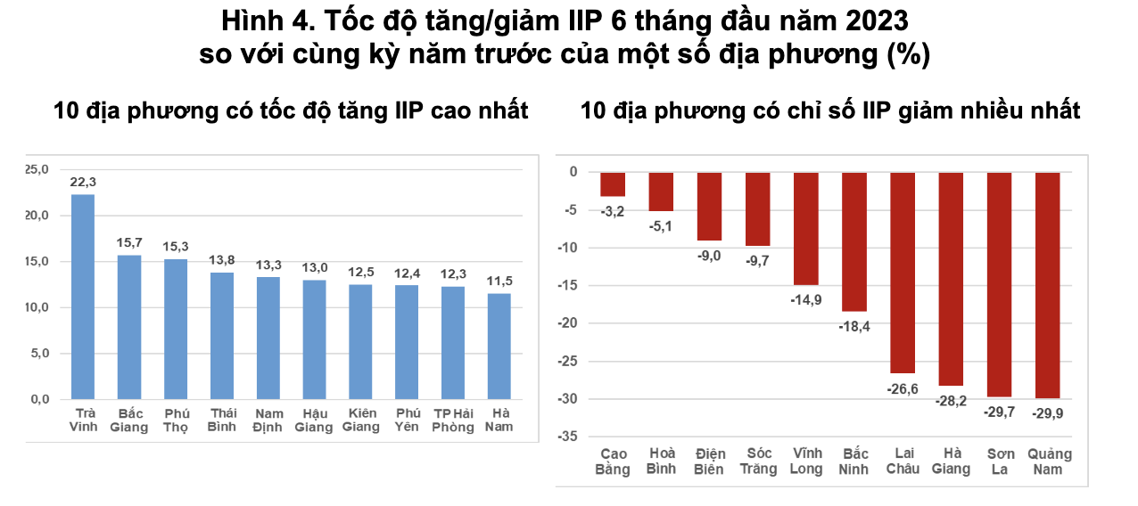 sản xuất công nghiệp