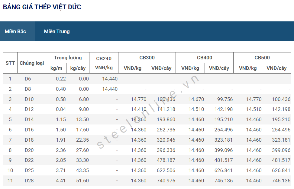 6-thep-xay-dung-trong-nuoc-khong-co-bien-dong_647d390aced0b.png