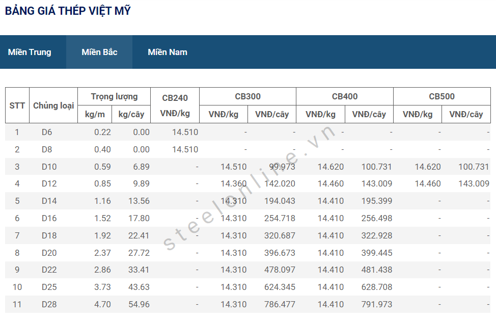 6-thep-xay-dung-trong-nuoc-khong-co-bien-dong_647d392cdd22b.png