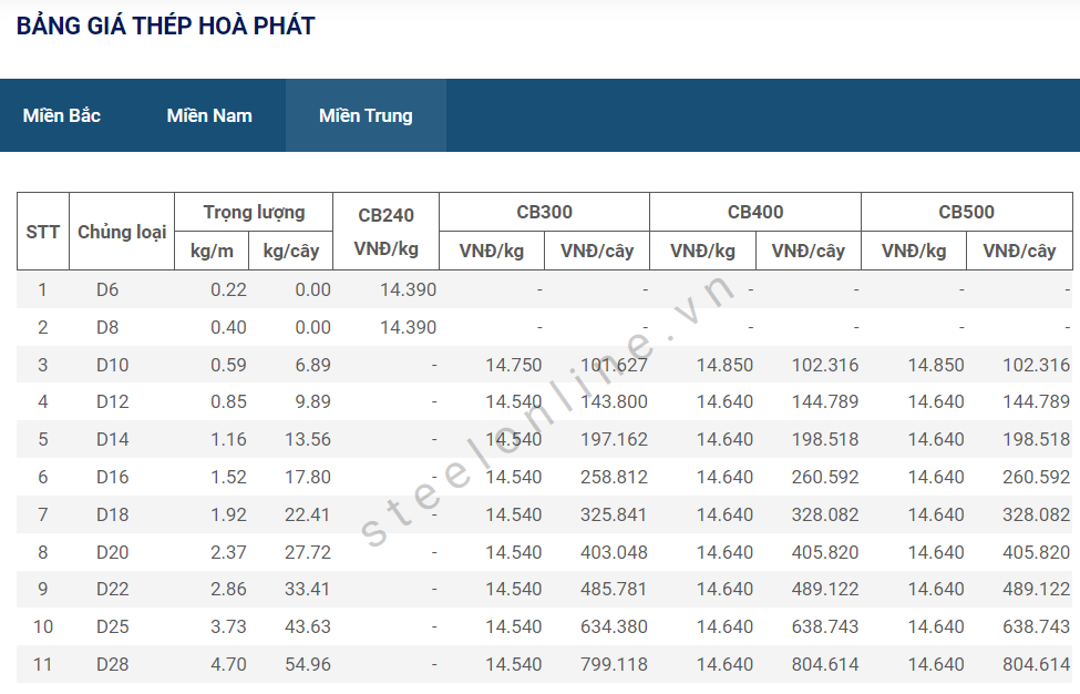 6-thep-xay-dung-trong-nuoc-khong-co-bien-dong_647d38b15f656.png